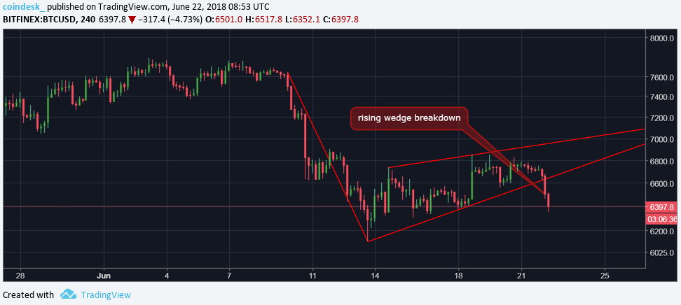 6500 долларов