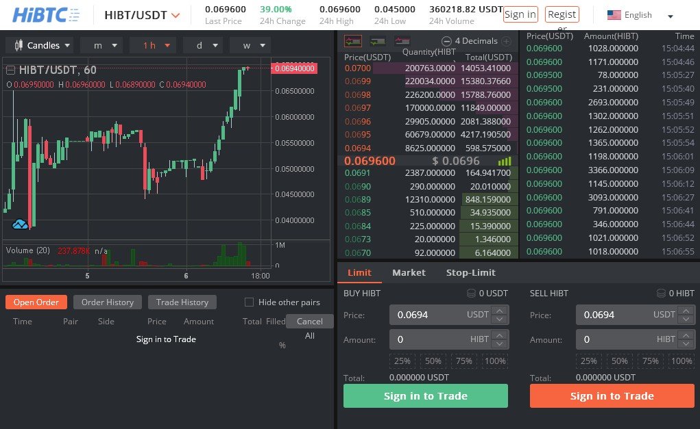 Match trader. Trade торговая платформа. Торговая платформа для трейдинга биткоин. ТРЕЙД программа. Atas торговая платформа.