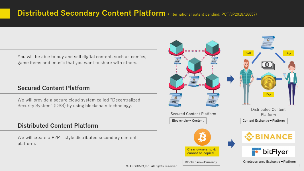 Contented платформа. Content platform. Blockchain Security. Обзор метуризма – децентрализованная контент-платформа на блокчейне. Инфографика платформа распределённого дискретного производства.