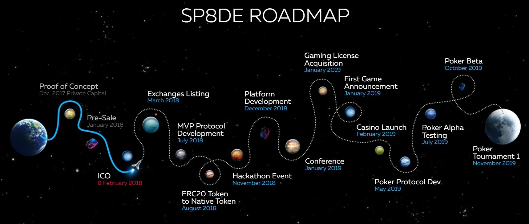 Roadmap c1. Game Roadmap. Roadmap геймдев. Roadmap game Design. Game Development Roadmap.