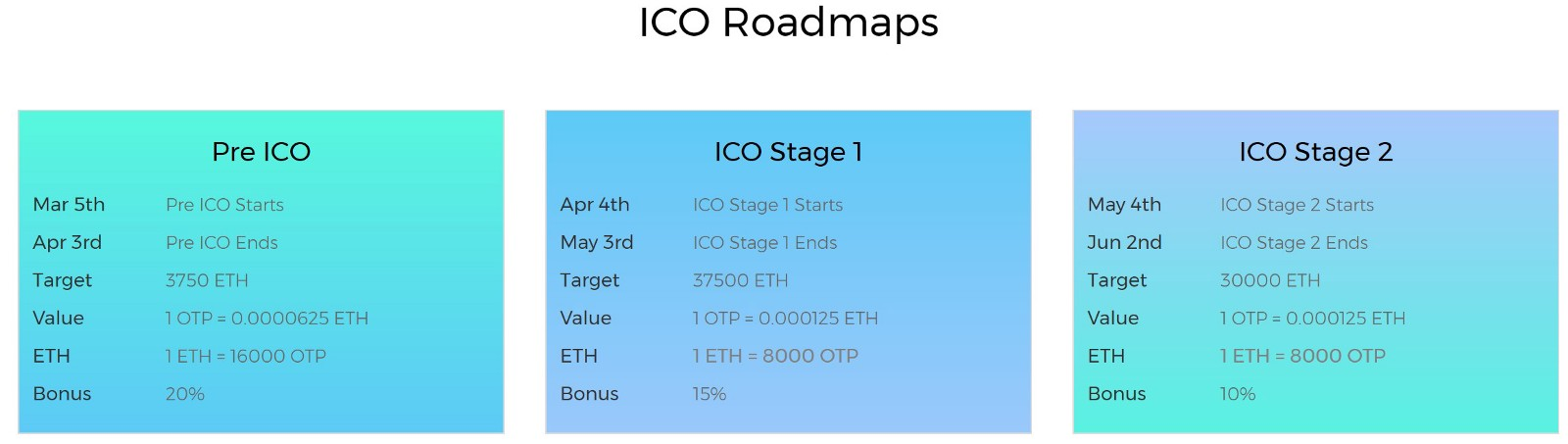 Target value. Pre end.