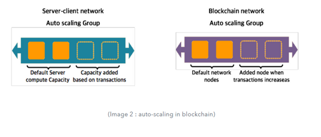 Add capability. Технология intel® smart sound для цифровых микрофонов. Intel sandy bridge. Shop flow. Add capability.