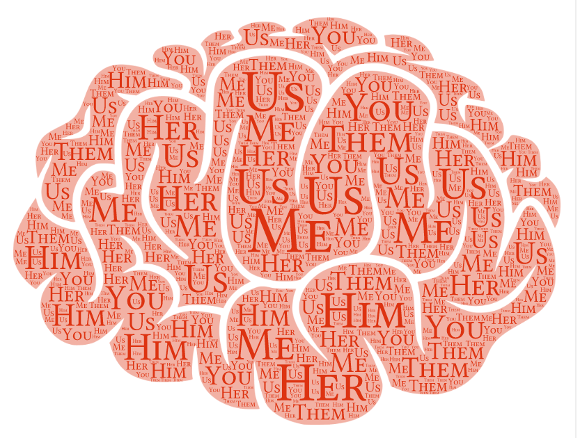 тренировка личных местоимений в английском языке. местоимения в английском языке для детей. местоимение they в английском. They them pronouns gender. Objective pronouns.