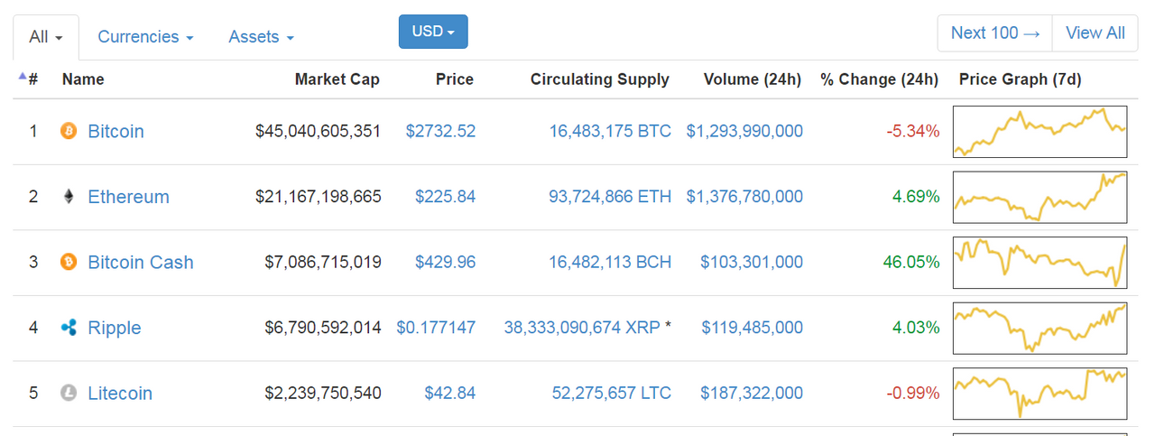 Объем 24. Коинмаркеткап официальный. BTC-s37.