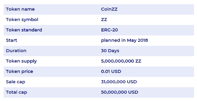 Token Standard. Токен имя.