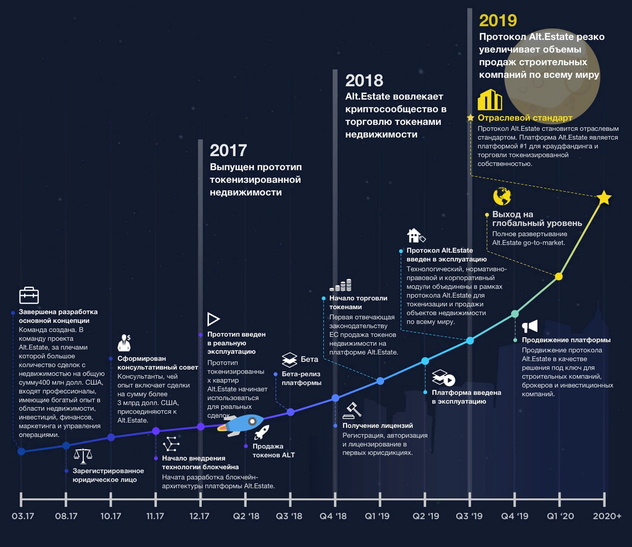 Дорожная карта событий