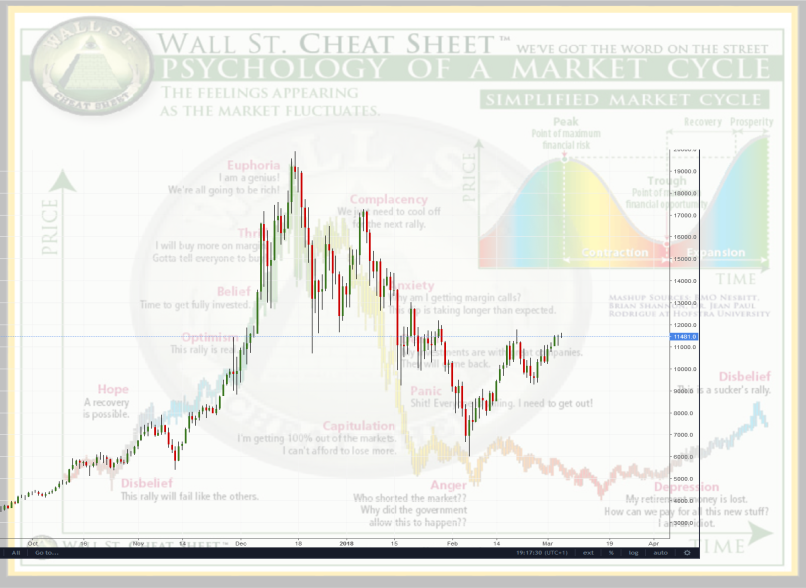 Wallstreet Market