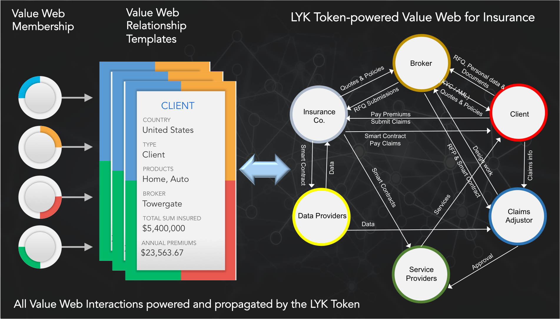 Member value. Value for Business. CRM картинки для презентаций. Relationship web. Lyk.