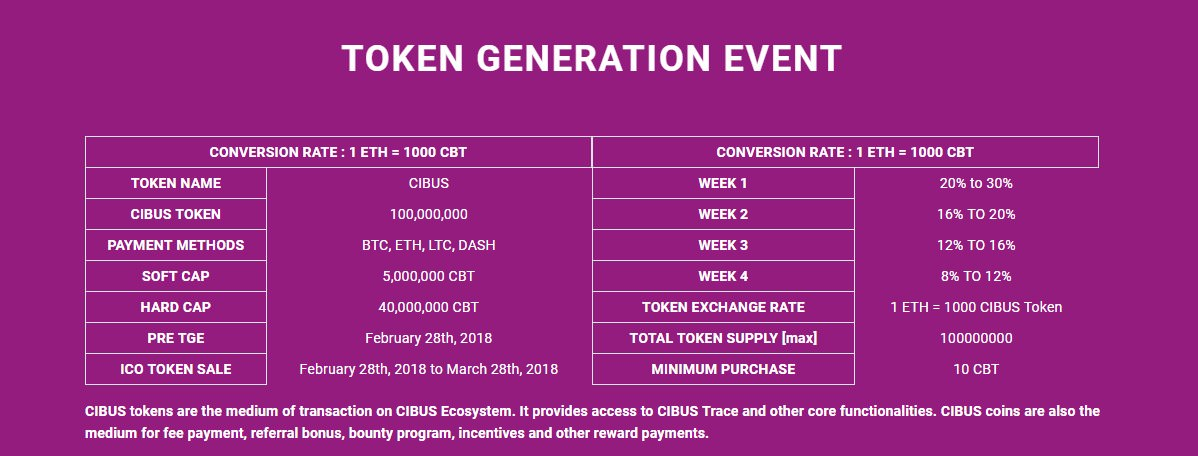 Token naming. Token generating event.