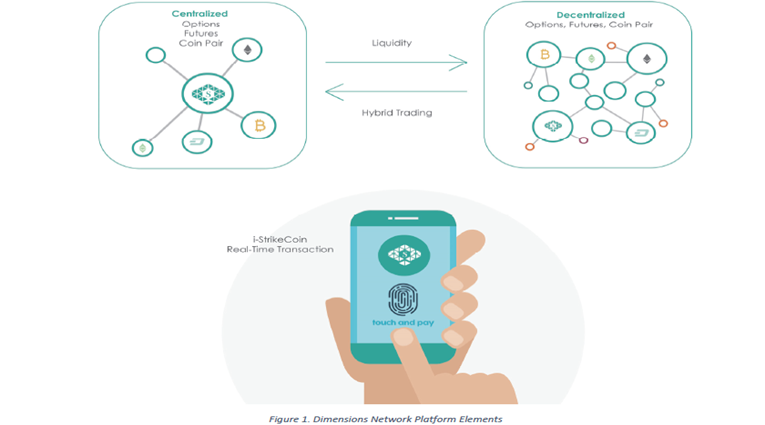 Getting network