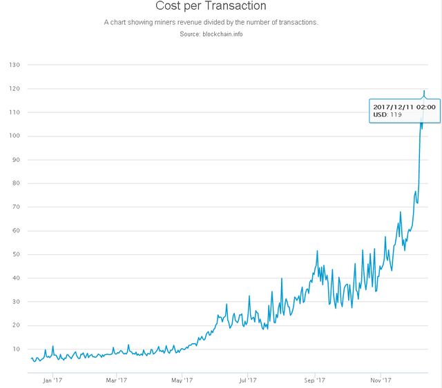 ethereum average confirmation time