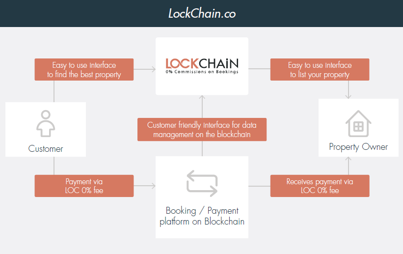 Being on commission and getting royalties разница. Символ простоты. 9. Is easy to use and. Is easy to use and.