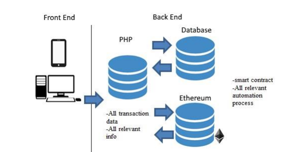 Backend database. Backend база данных. Разработчики базы данных и бэкенд различие. Бэкенд фронтэнд БД. Front-end продукты.