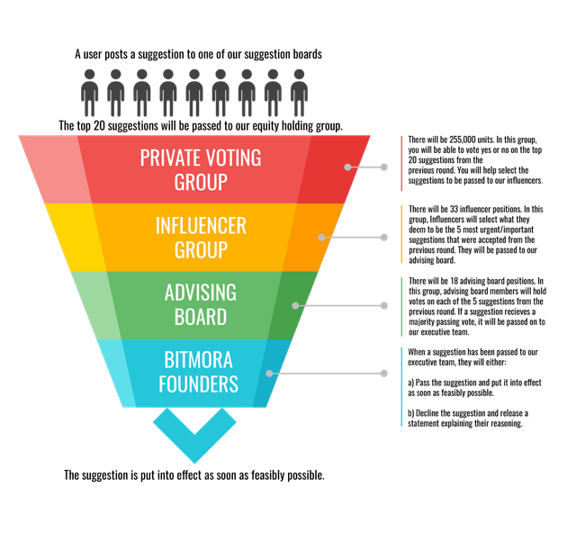 User post. Group Boards. Evaluation Advisory Groups.