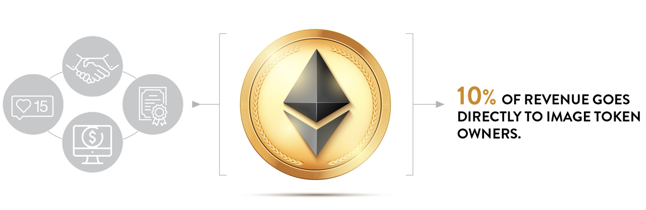Token owner