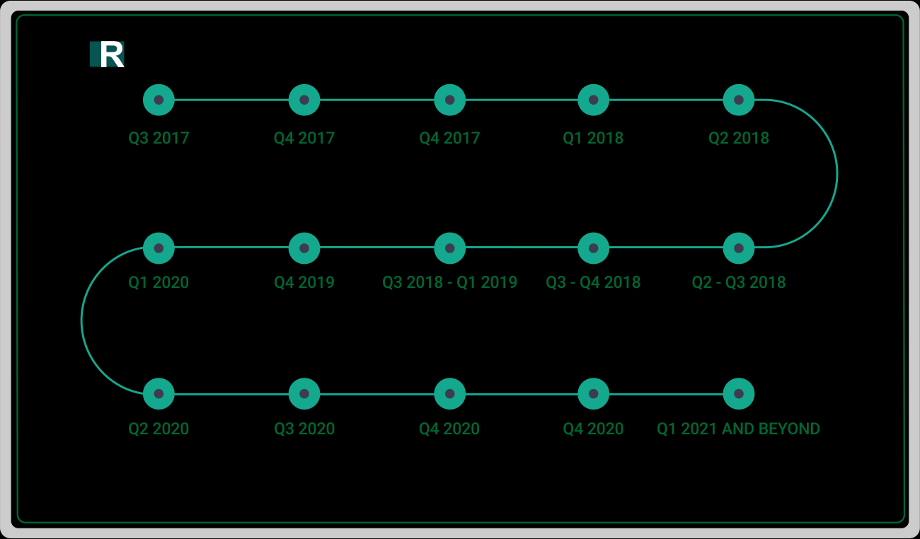 Org index