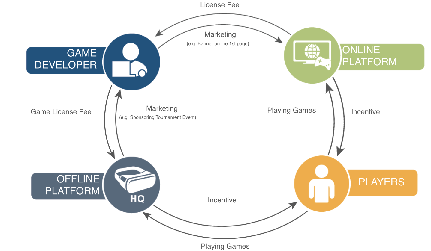 Онлайн и офлайн. Public key infrastructure iot. Бизнес онлайн и офлайн. Онлайн офлайн картинки. Электронная торговля.