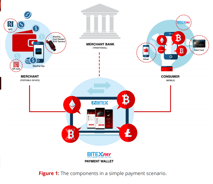 Merchant banking. Инфраструктура банка. Внутренняя инфраструктура банка это. Банковская инфраструктура картинки. Элементы банковской инфраструктуры.