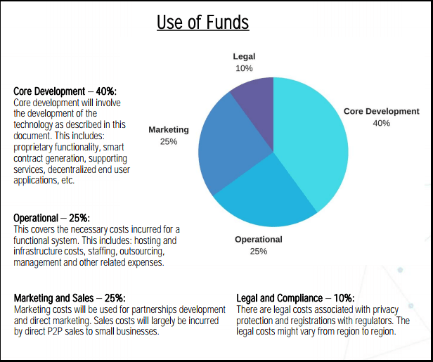 Dev test. Net core roadmap 2022. Дайс статистика. Net mvc 3. Визуал студио 2010.