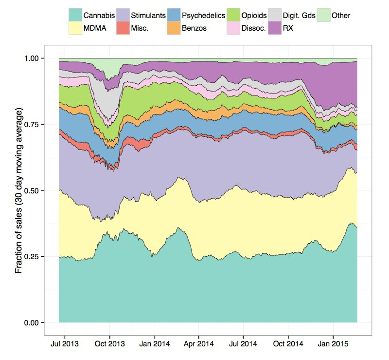 Core Market Darknet