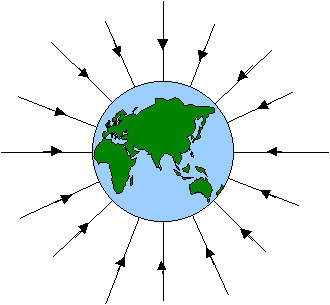 Campo vectoriales 
y líneas de fuerza