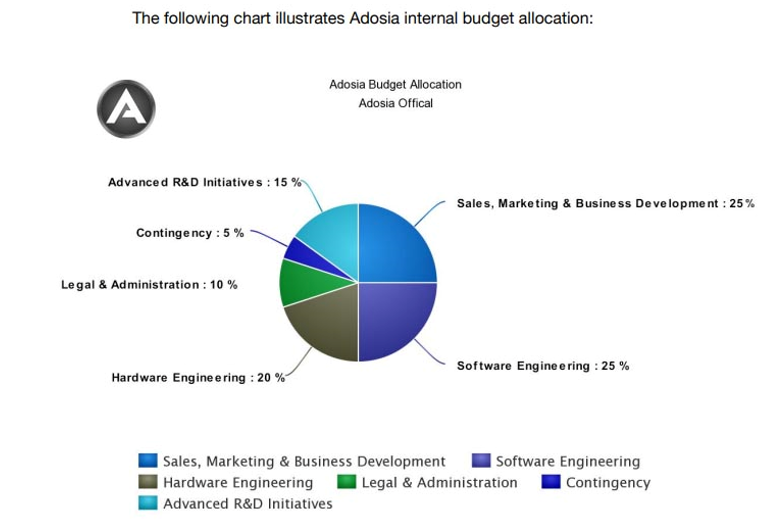 Follow chart. The charts below shows the percent of monthly houshold incom. Follow chart. Follow chart. алгоритм тестировщика.
