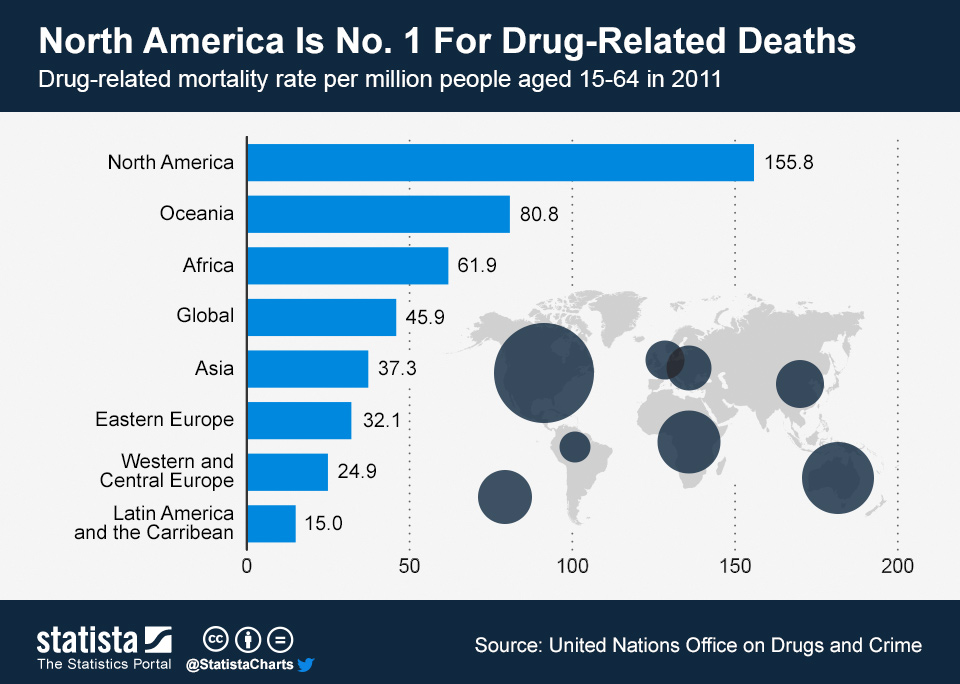 Drug statistics. Drug Addiction statistics in World. The World's drug statistics.