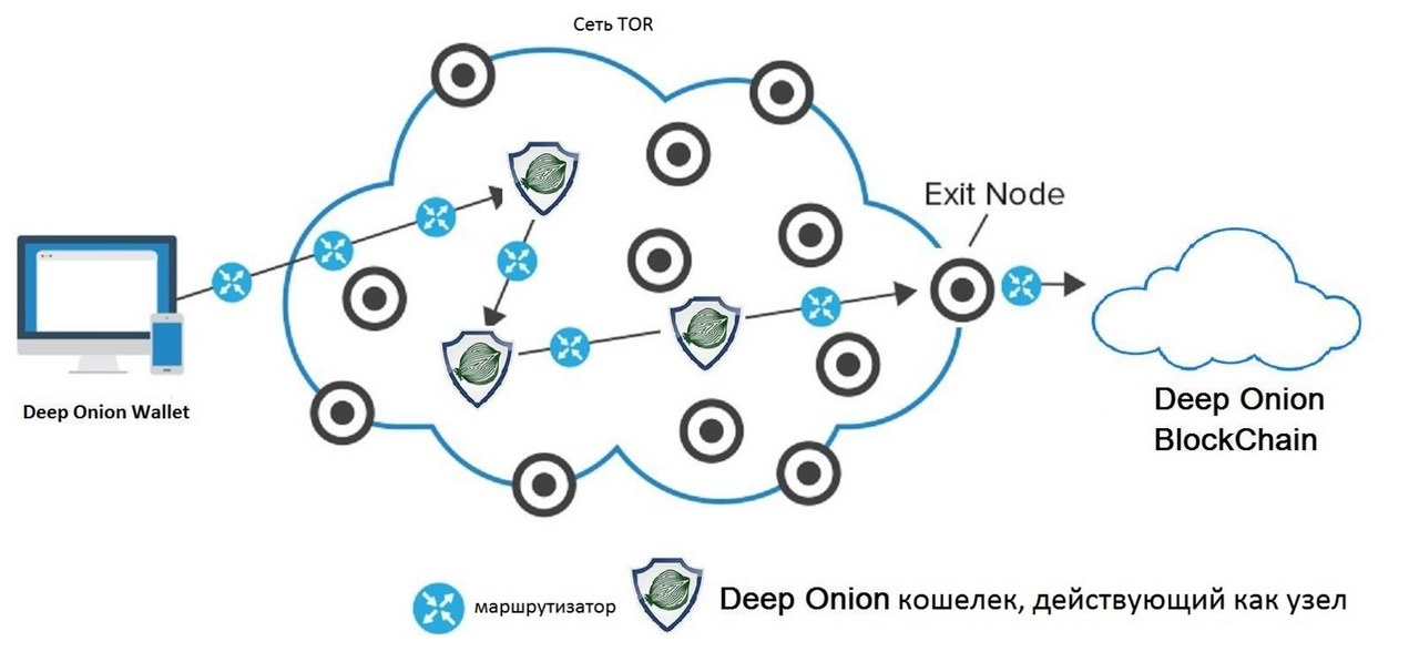 Node client
