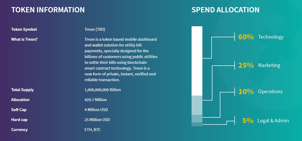 Info token. Треон. Pay-Treon/f4nb0x.