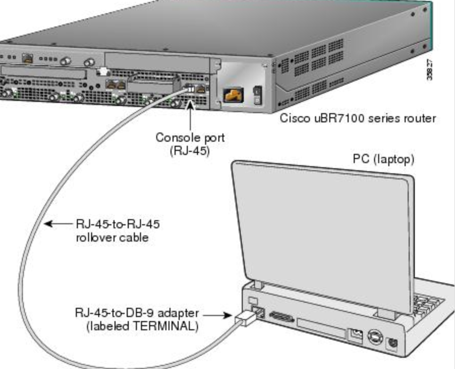 Подключение к серверу через порт Cisco console cable connection Putty and SecureCRT CCNA YouTube