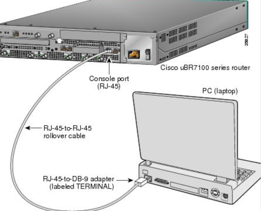 Как подключиться к cisco