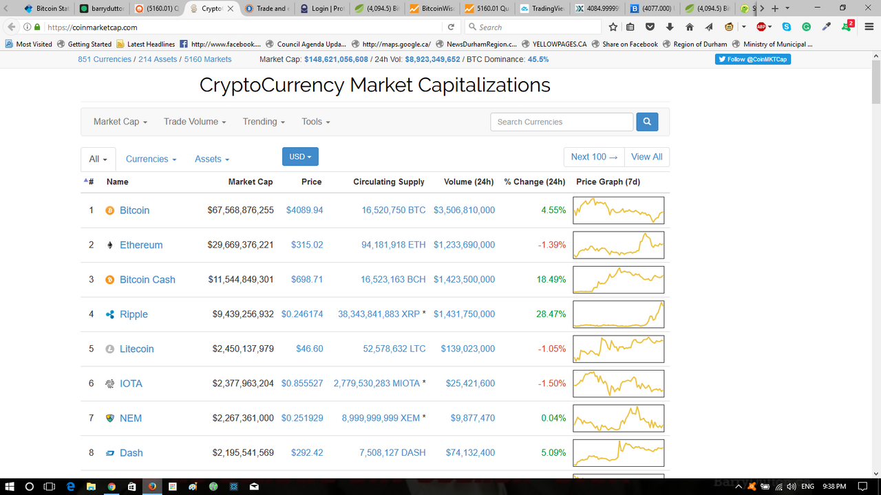 Coinmarketcap в рублях. COINMARKETCAP на русском. Twt COINMARKETCAP. Mine COINMARKETCAP. Vet COINMARKETCAP.