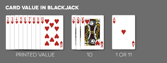 Комбинация карт блек Джек. Блекджек номинал карт. Black Jack карты. Номинал карт в блэкджеке.