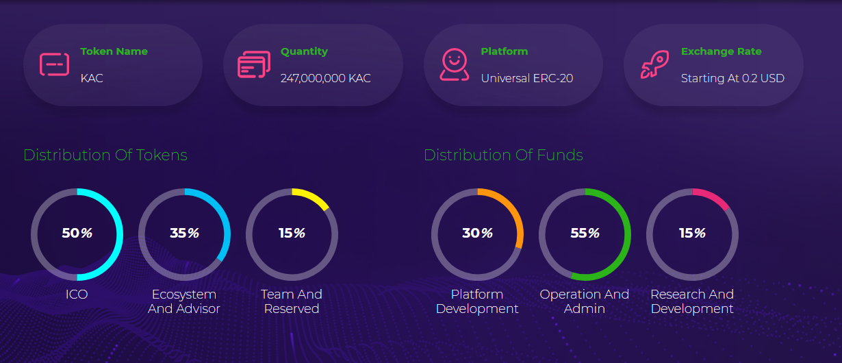 Token change machines. Какие карты поддерживает blockchain. Start токен. Vault get user token ui. Game roadmap.