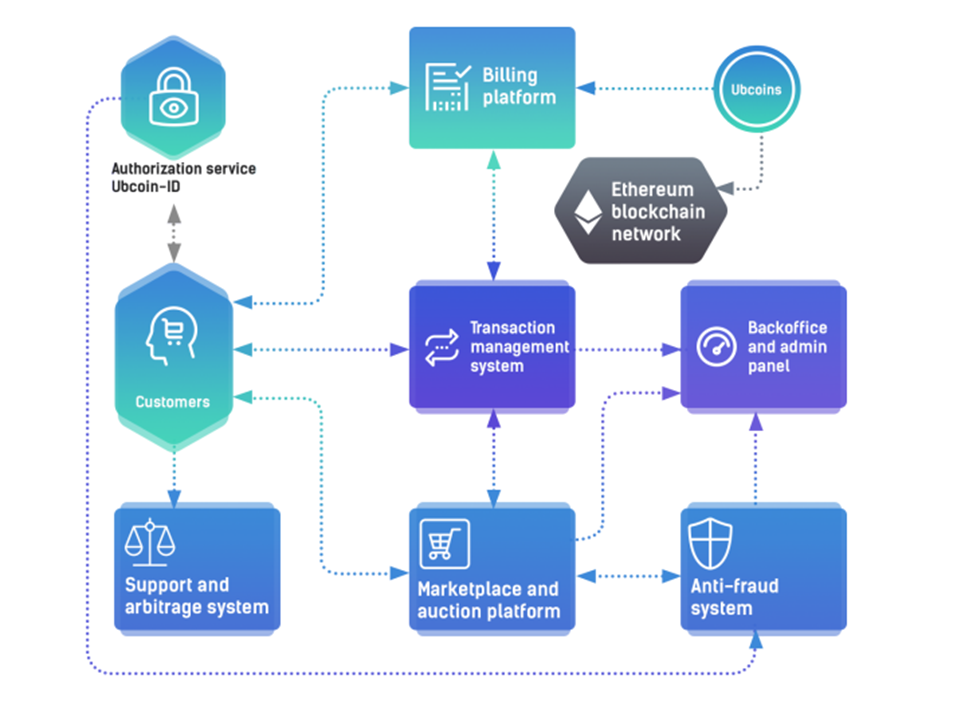 Платформа авторизация