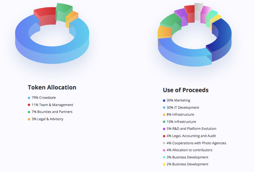 Token naming. Понятие «legal partner».. Краудсейл. Crowdsale. Use of proceeds.