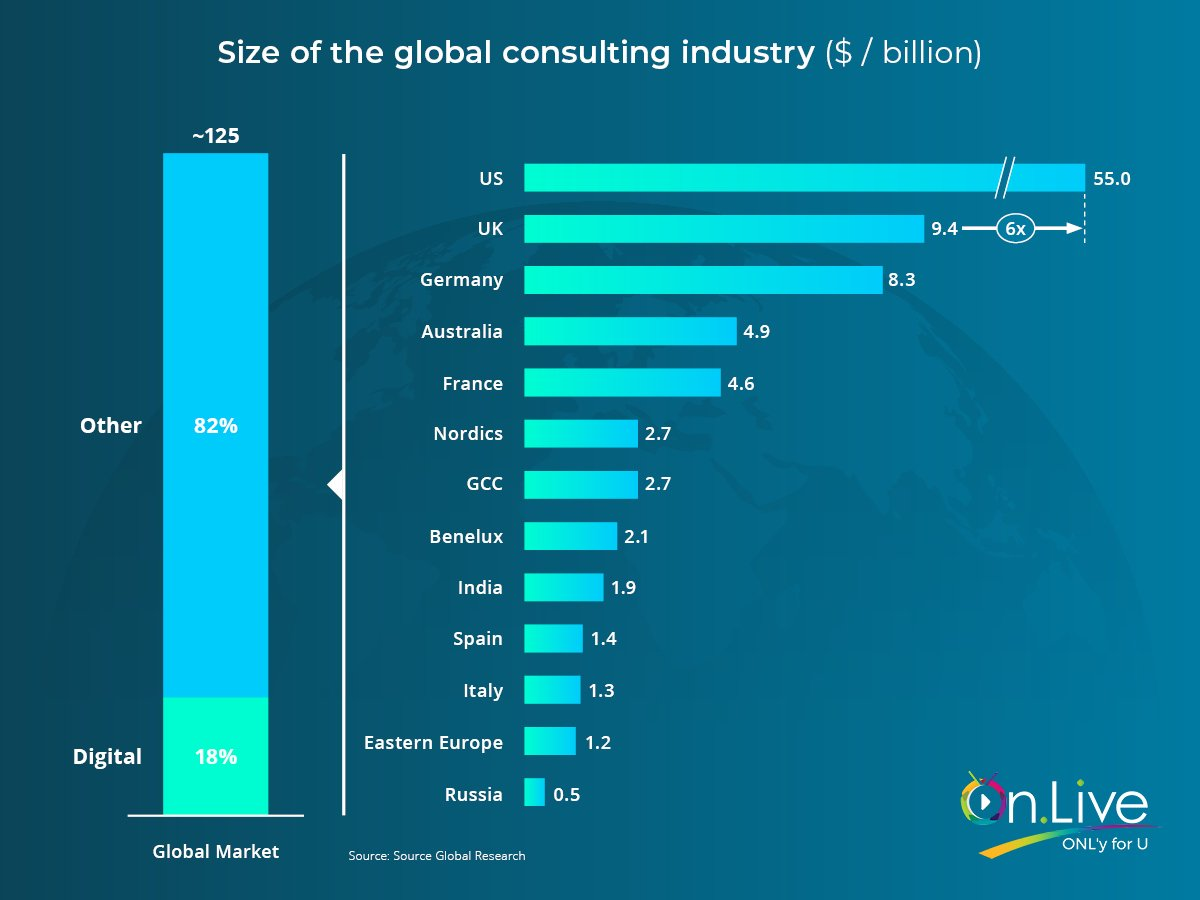 Size germany. Global Market research. ООО “Global research & Consulting”. ООО “Global research & Consulting” logo. Crowdfunding Global Market.