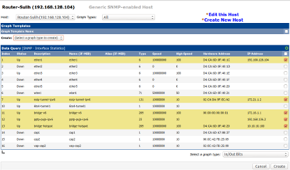 Monitoring id