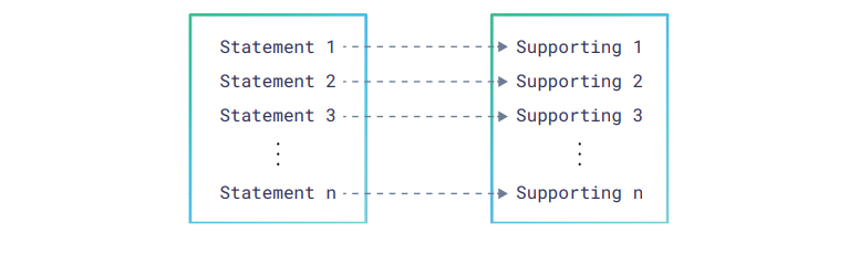 Supporting statement. Supporting statement