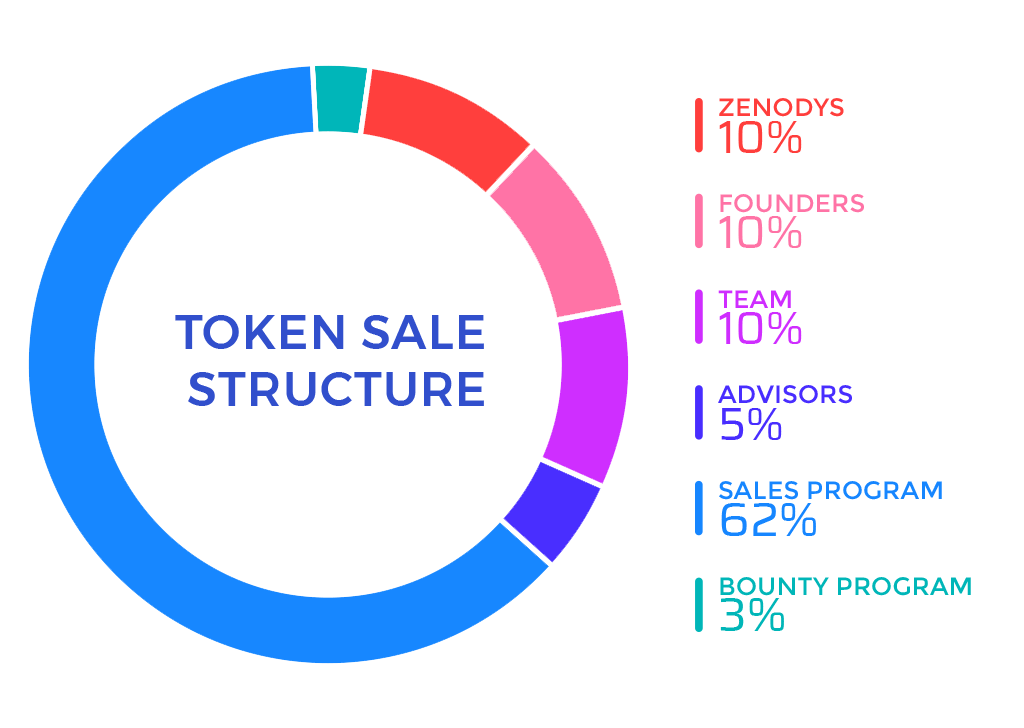 Token symbol