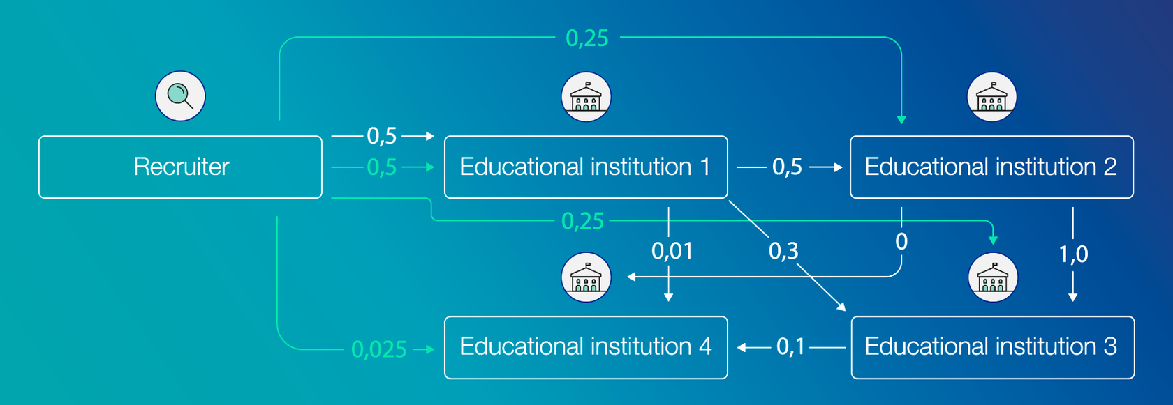 Ромео и джульетта урок английского. Разница each other. One another the other. Возвратные местоимения упражнения. Возвратные местоимения exercises.
