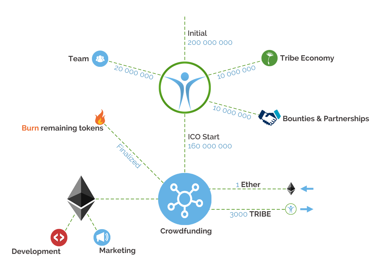 Jsontoken start array