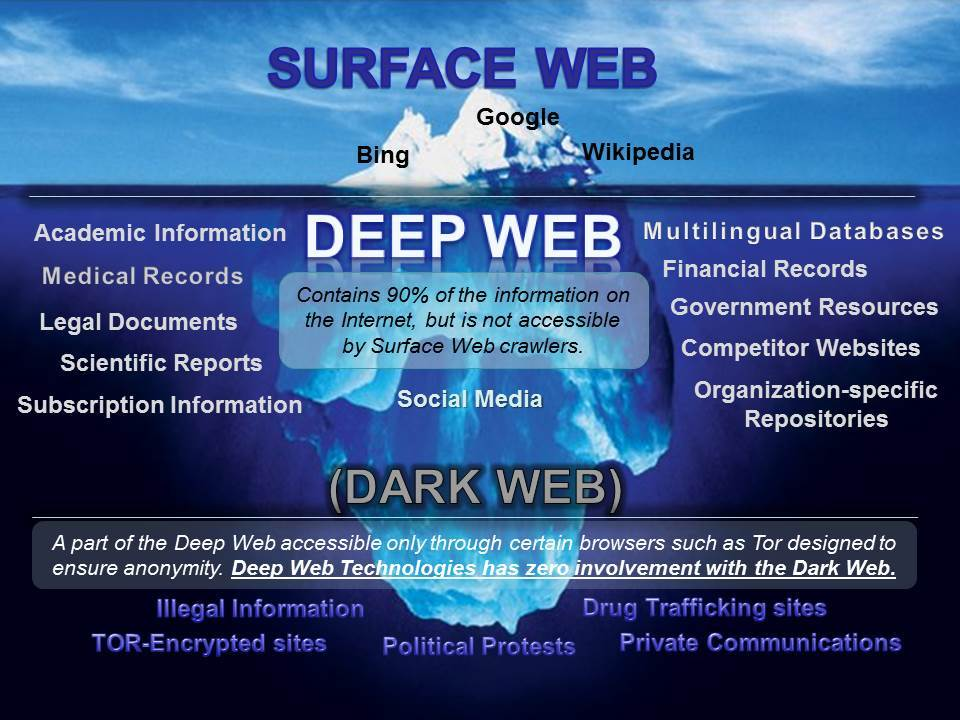 Черный интернет. Deep web сайты. Аморальный контент в Deep web. Глубокий интернет девочки forum.