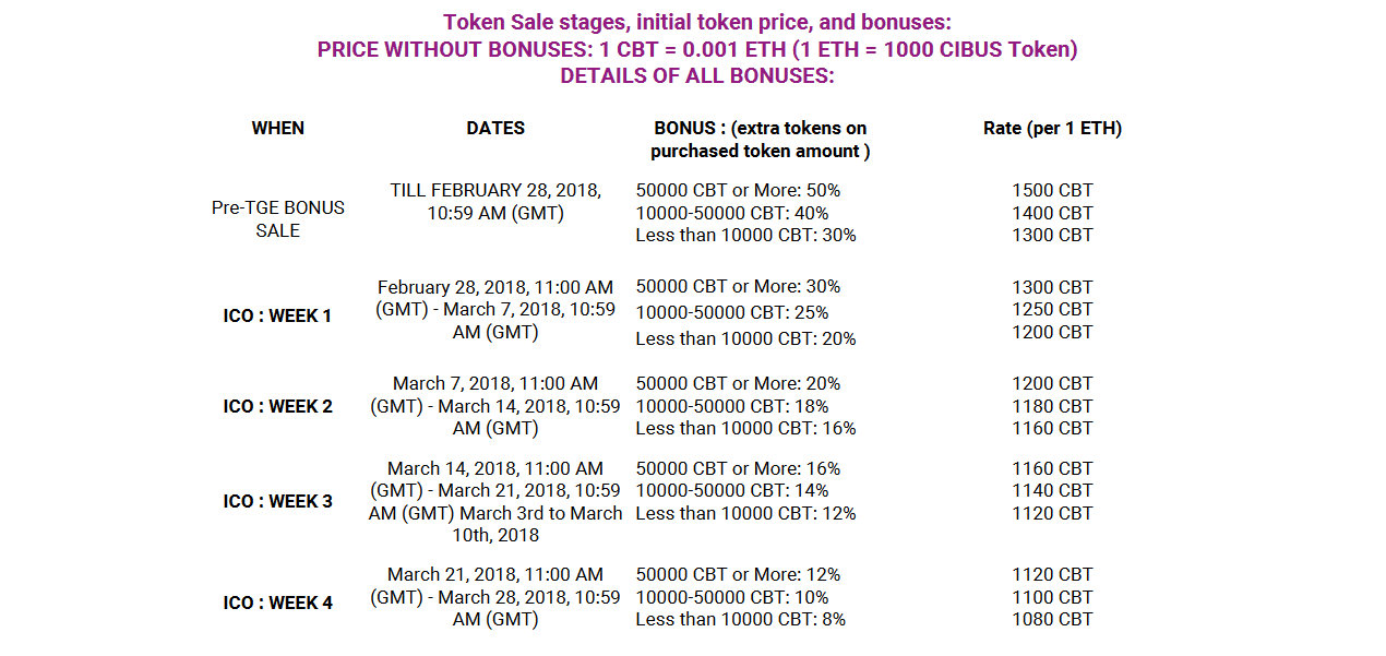 Purchase tokens