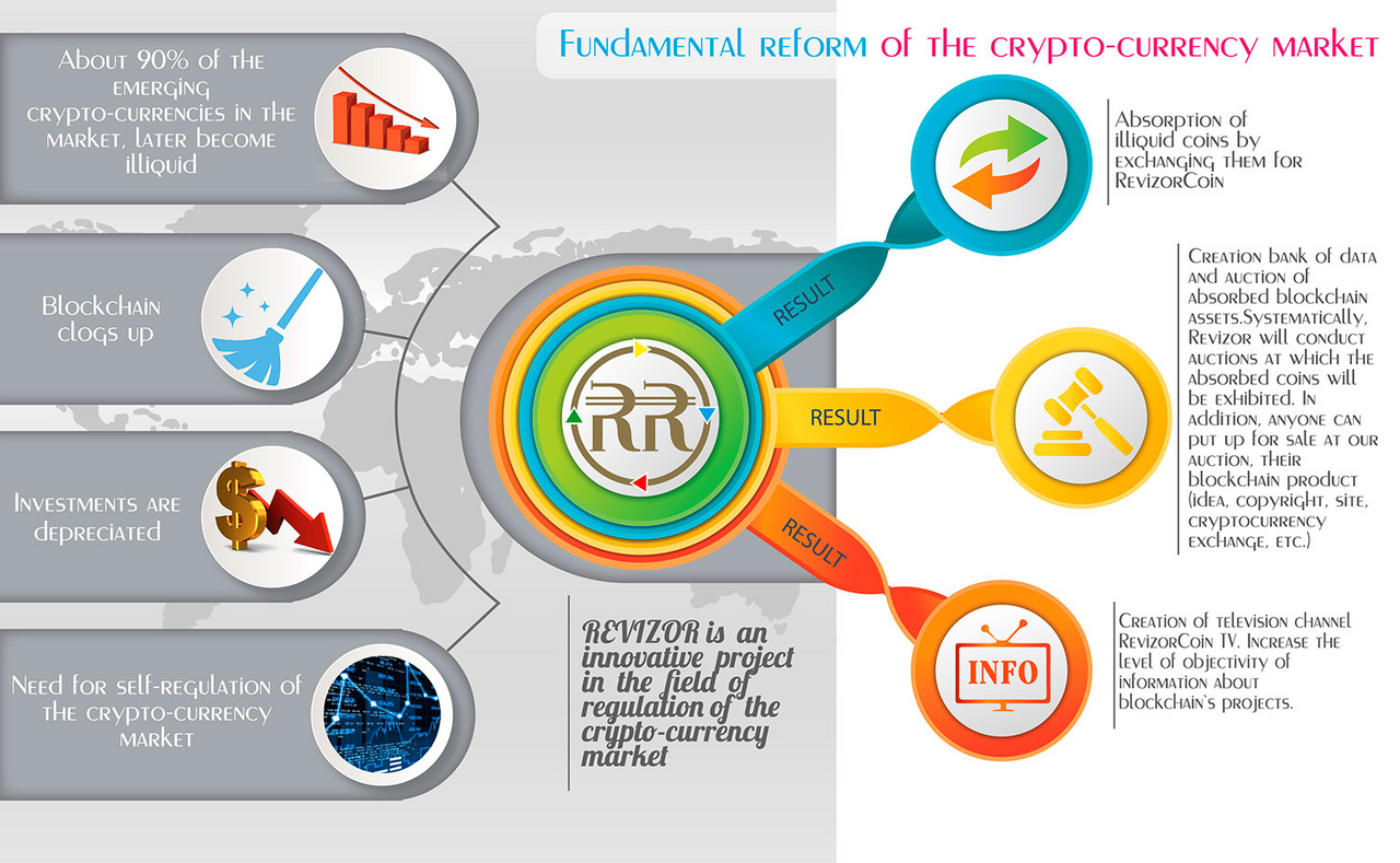 Market Regulation. The inside the currency Market. Currency тест на знание блокчейн. Cryptocurrency sale process.