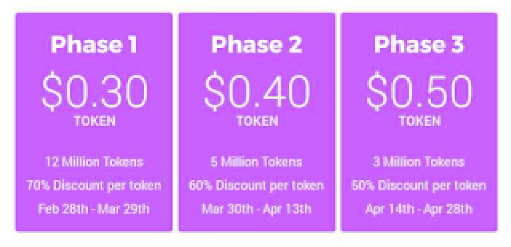 Stage 3. Weekly token. Itcom токен. Your tokens will be. Kss расписание.