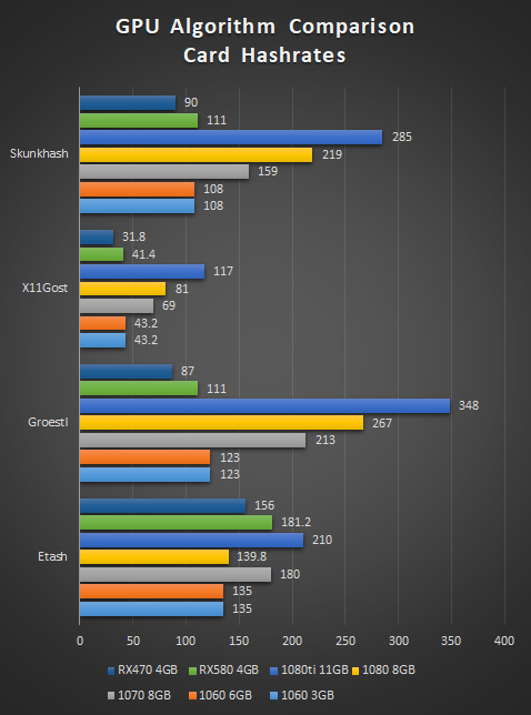 1070 Vs 1060 6gb. RX 6600 vs 1060. 1060 Vs 1070ti. RX 580 vs 1070. Gtx 1060 ti vs 1060