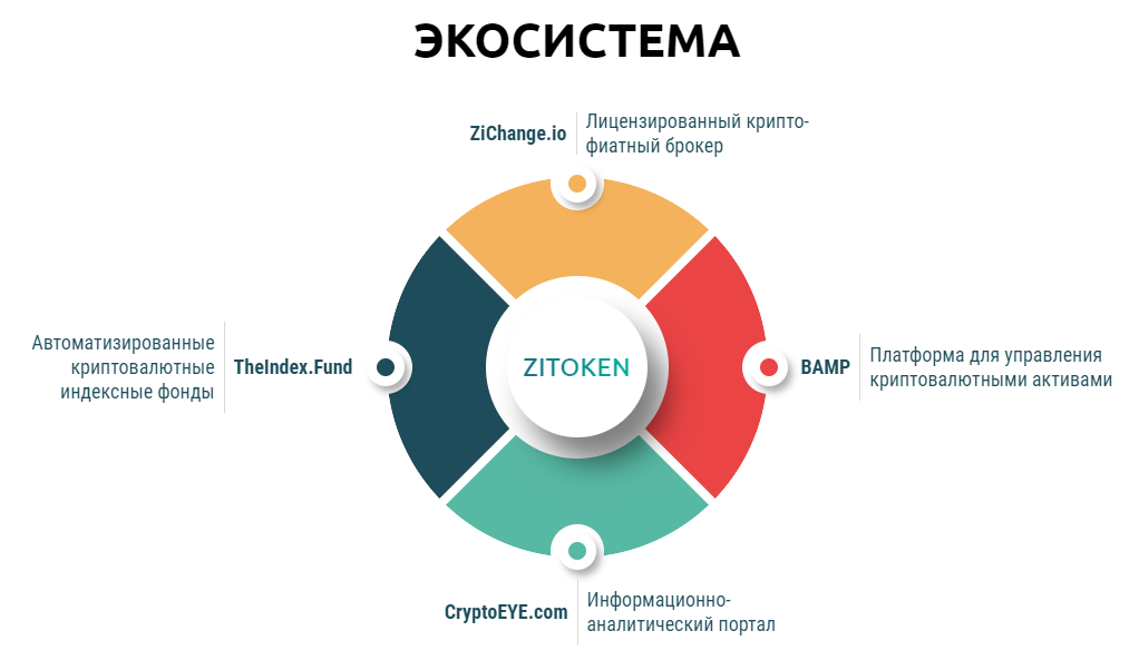 Цифровая экосистема презентация