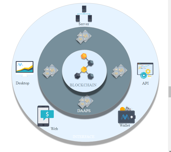 Блокс ио. Игровая платформа web. Social Insight io. Baby Mind token.