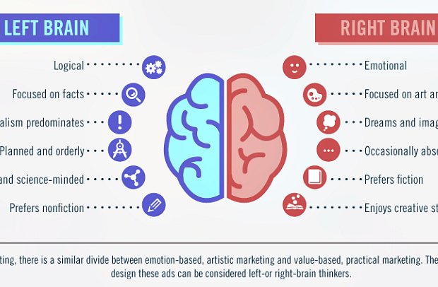 Art fact тест. Left and right Brain. Right or left Brain. Left and right Brain characteristics. Right Brained or left Brained.